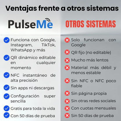 Pulseme® Base NFC. Sin Cuotas.